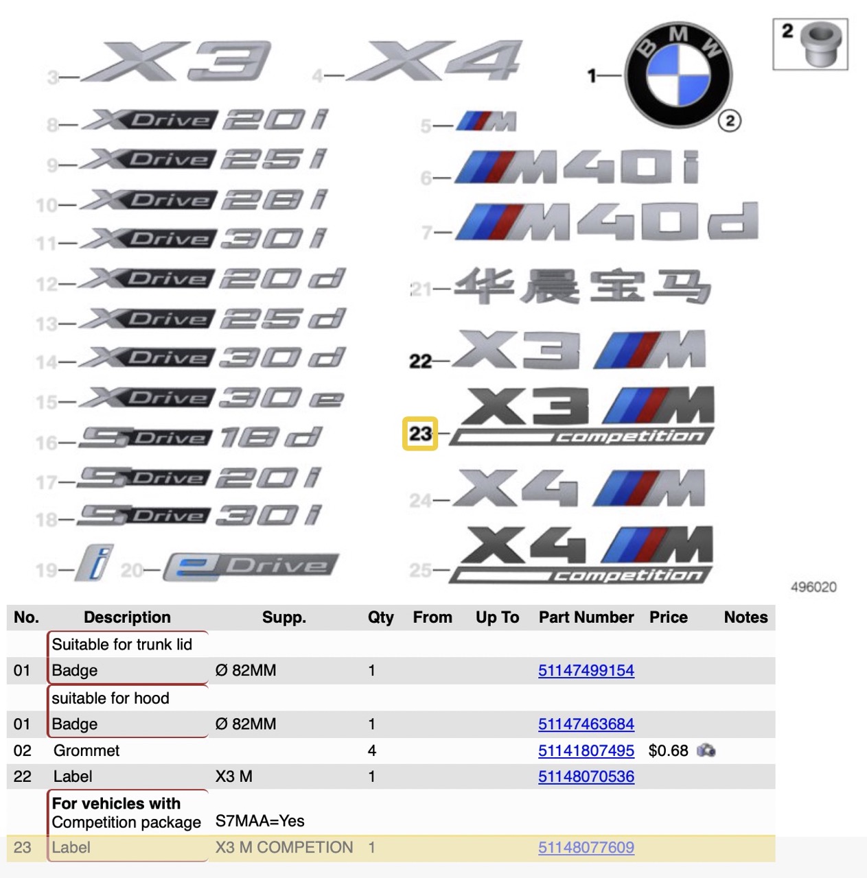 Logo BMW X3M competition